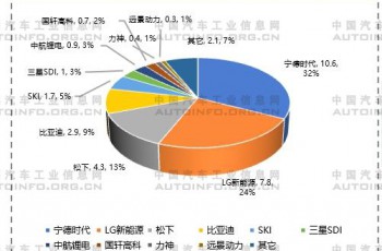 现代